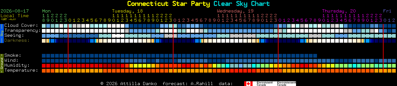 Current forecast for Connecticut Star Party Clear Sky Chart