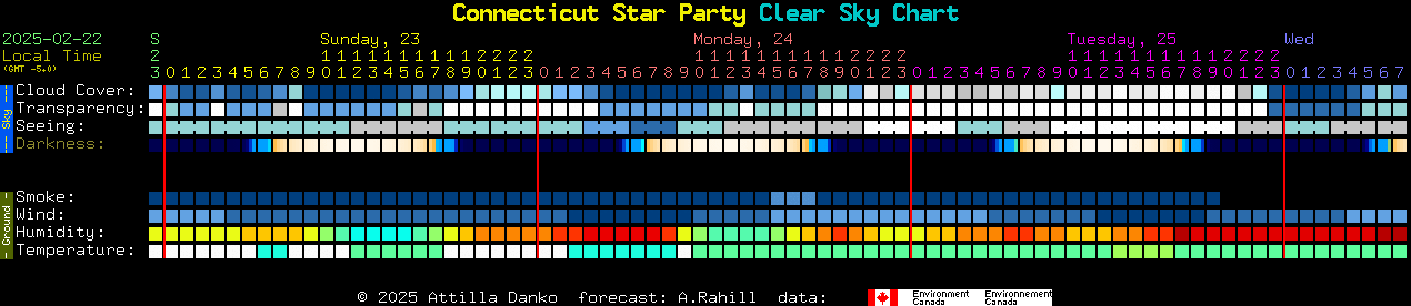 Current forecast for Connecticut Star Party Clear Sky Chart