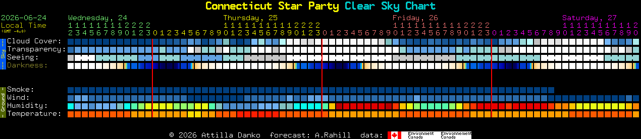 Current forecast for Connecticut Star Party Clear Sky Chart