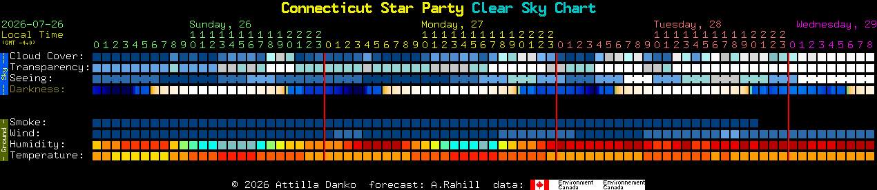 Current forecast for Connecticut Star Party Clear Sky Chart