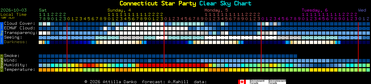 Current forecast for Connecticut Star Party Clear Sky Chart