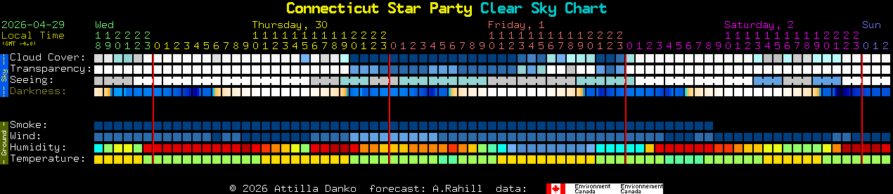 Current forecast for Connecticut Star Party Clear Sky Chart