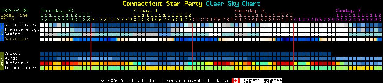 Current forecast for Connecticut Star Party Clear Sky Chart