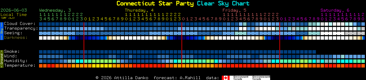 Current forecast for Connecticut Star Party Clear Sky Chart