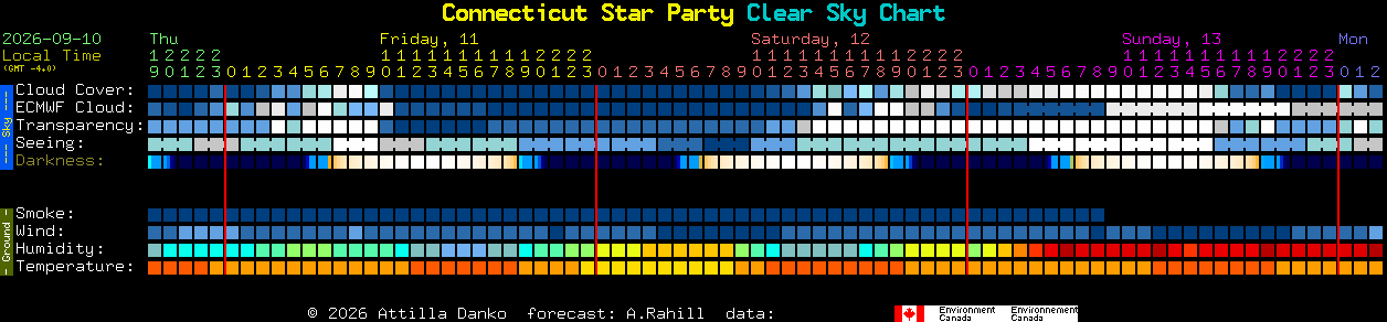 Current forecast for Connecticut Star Party Clear Sky Chart