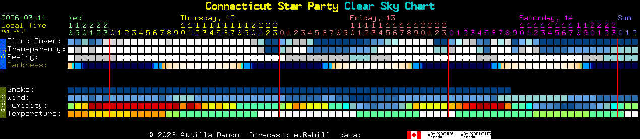 Current forecast for Connecticut Star Party Clear Sky Chart