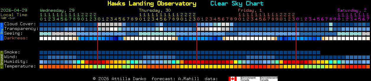 Current forecast for Hawks Landing Observatory Clear Sky Chart