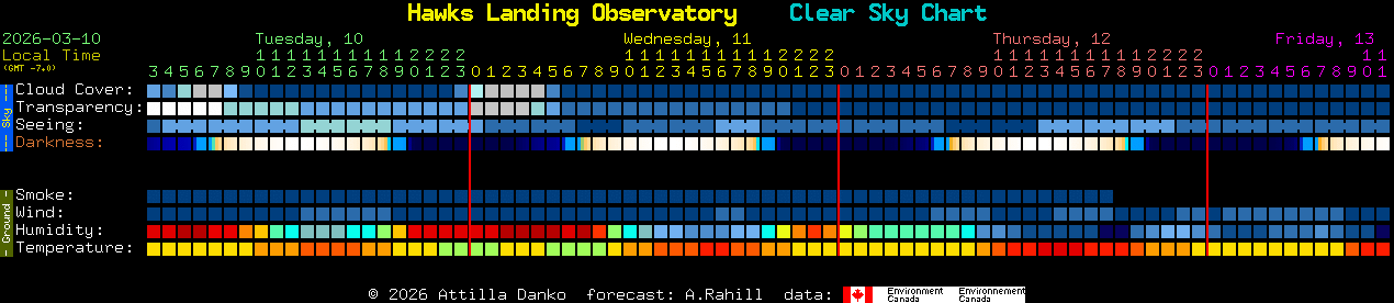 Current forecast for Hawks Landing Observatory Clear Sky Chart