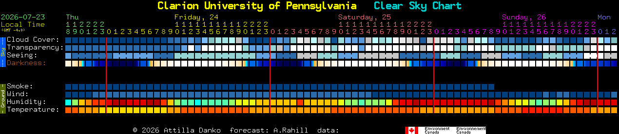 Current forecast for Clarion University of Pennsylvania Clear Sky Chart