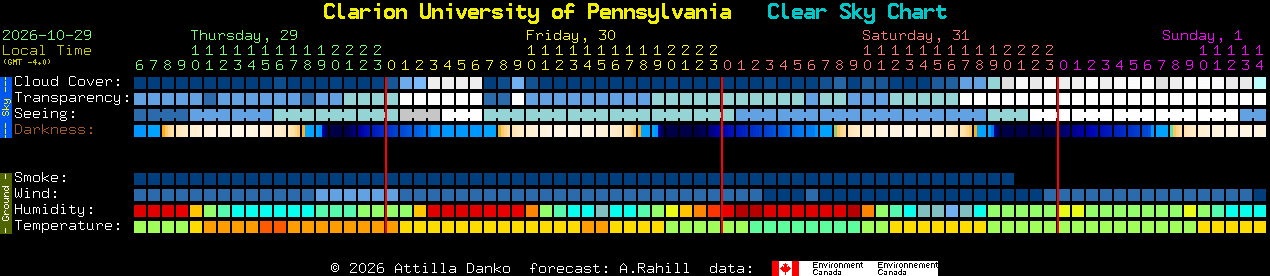 Current forecast for Clarion University of Pennsylvania Clear Sky Chart