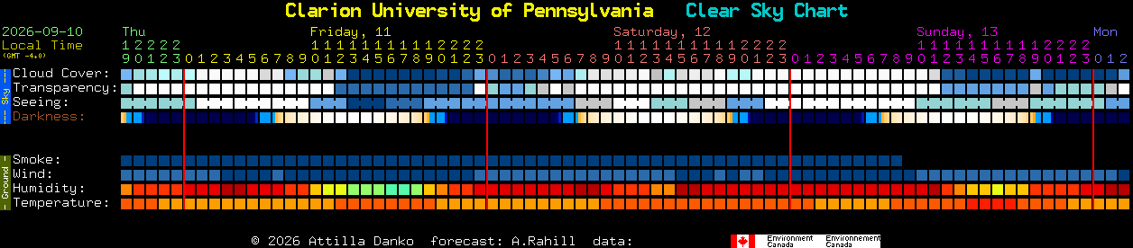 Current forecast for Clarion University of Pennsylvania Clear Sky Chart