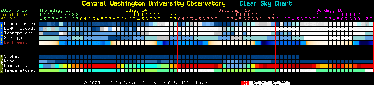 Current forecast for Central Washington University Observatory Clear Sky Chart