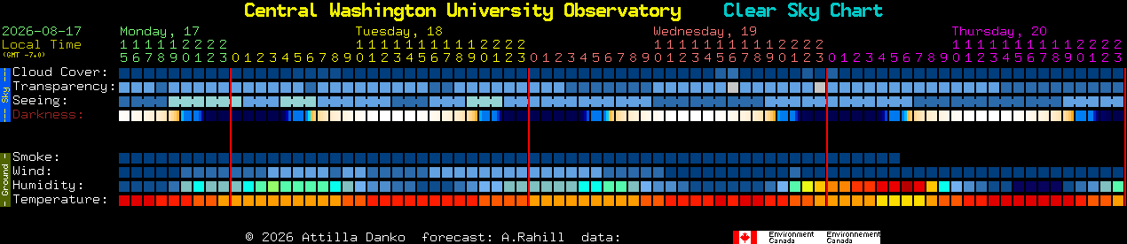 Current forecast for Central Washington University Observatory Clear Sky Chart