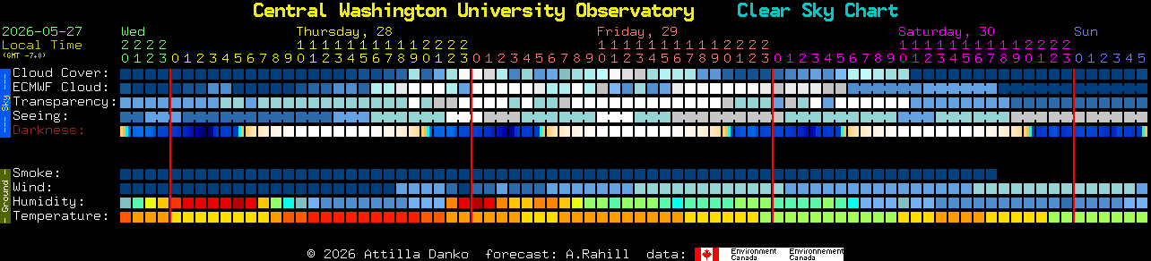 Current forecast for Central Washington University Observatory Clear Sky Chart