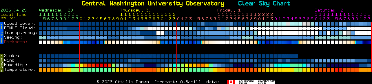Current forecast for Central Washington University Observatory Clear Sky Chart
