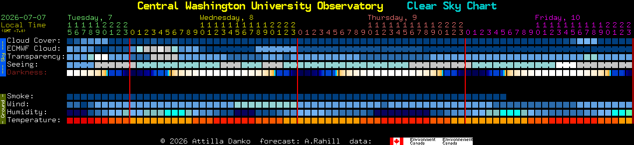 Current forecast for Central Washington University Observatory Clear Sky Chart