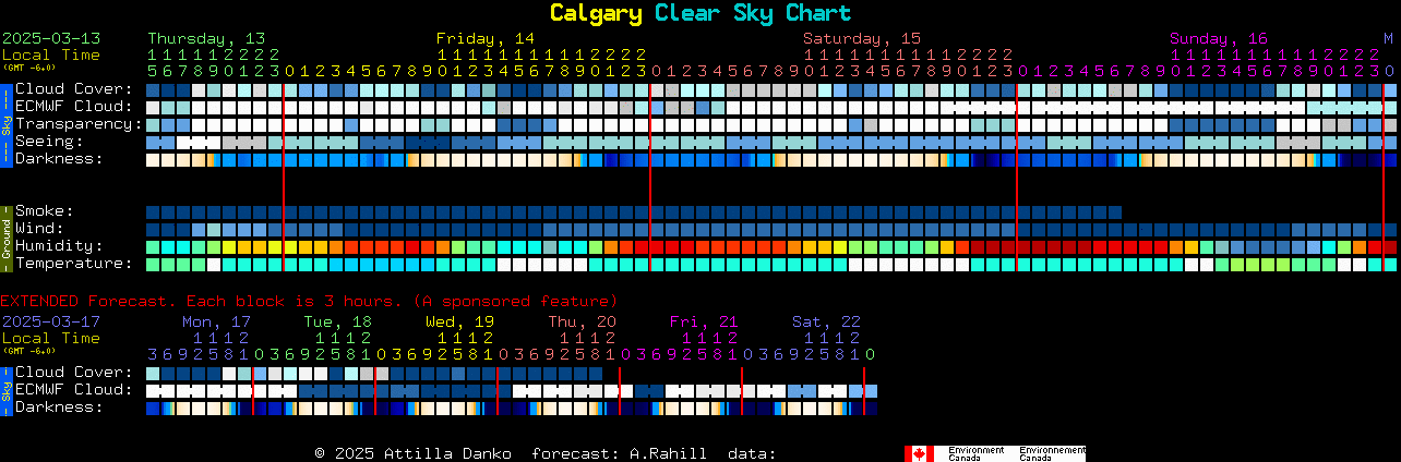 Current forecast for Calgary Clear Sky Chart