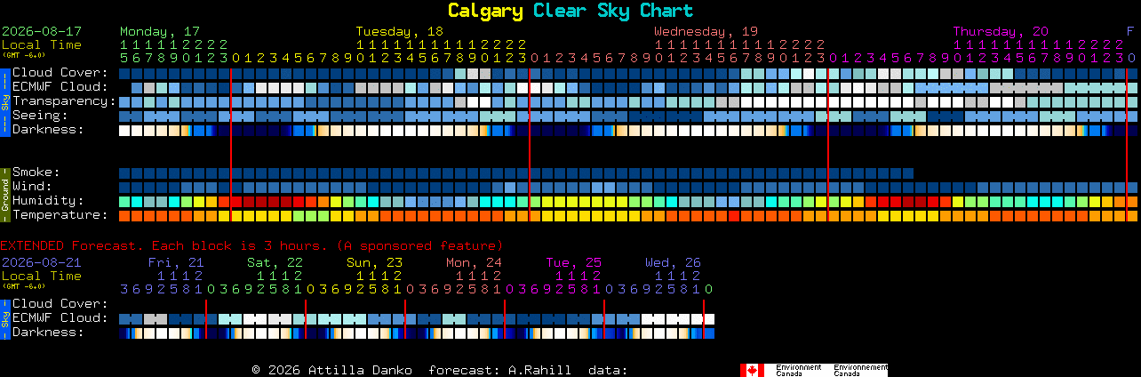 Current forecast for Calgary Clear Sky Chart