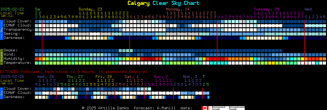 Current forecast for Calgary Clear Sky Chart