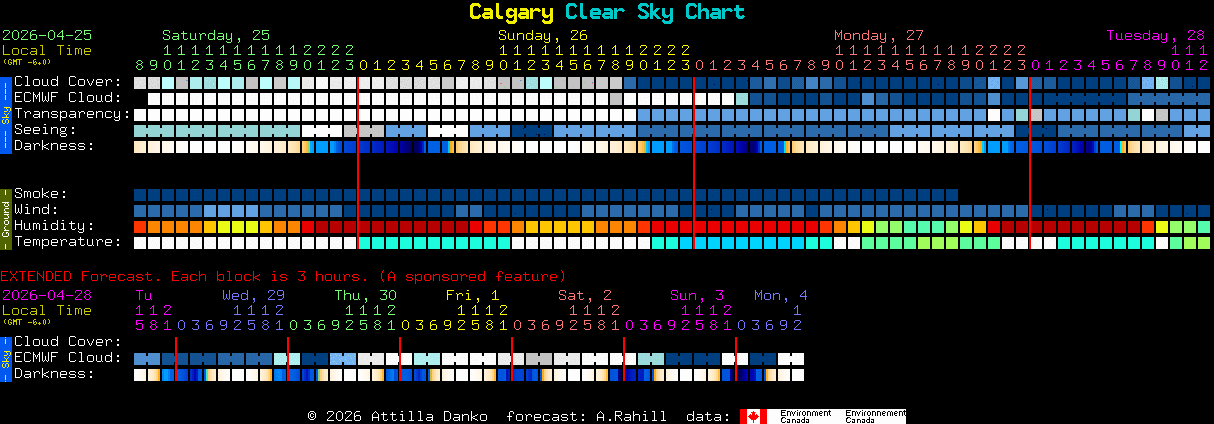 Current forecast for Calgary Clear Sky Chart