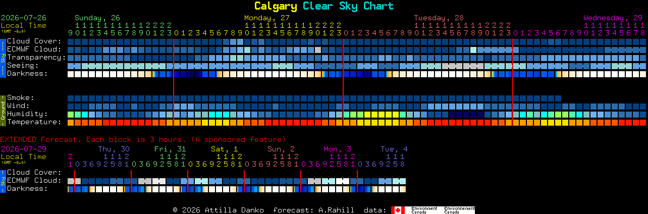 Current forecast for Calgary Clear Sky Chart