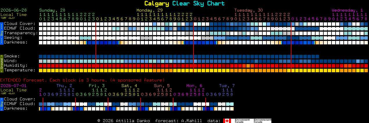 Current forecast for Calgary Clear Sky Chart