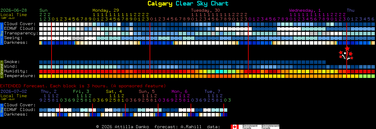 Current forecast for Calgary Clear Sky Chart