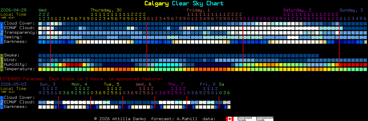 Current forecast for Calgary Clear Sky Chart