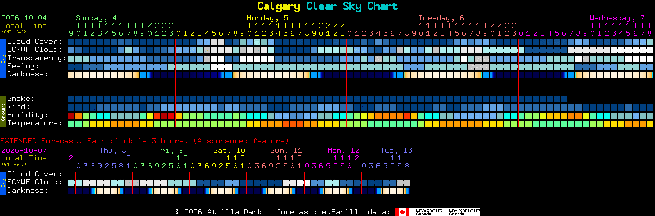 Current forecast for Calgary Clear Sky Chart