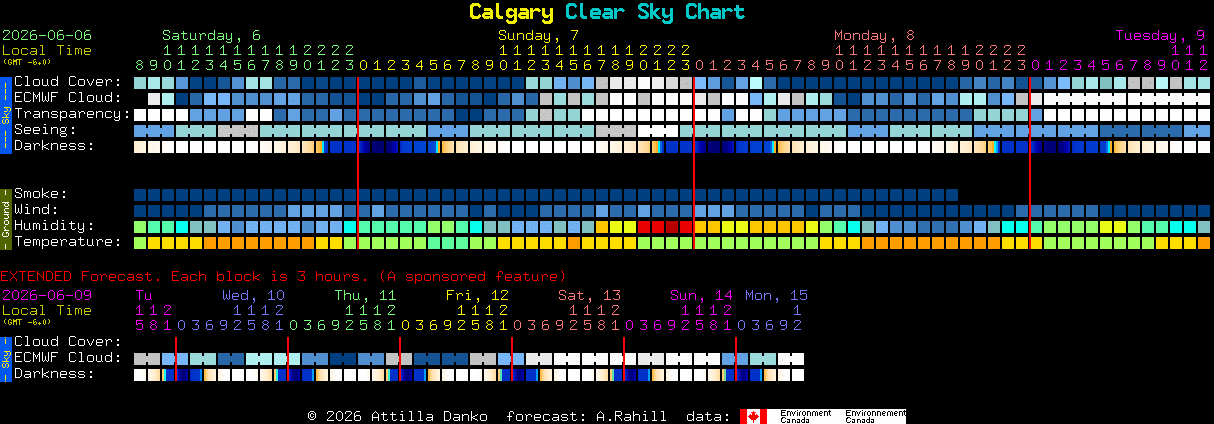 Current forecast for Calgary Clear Sky Chart
