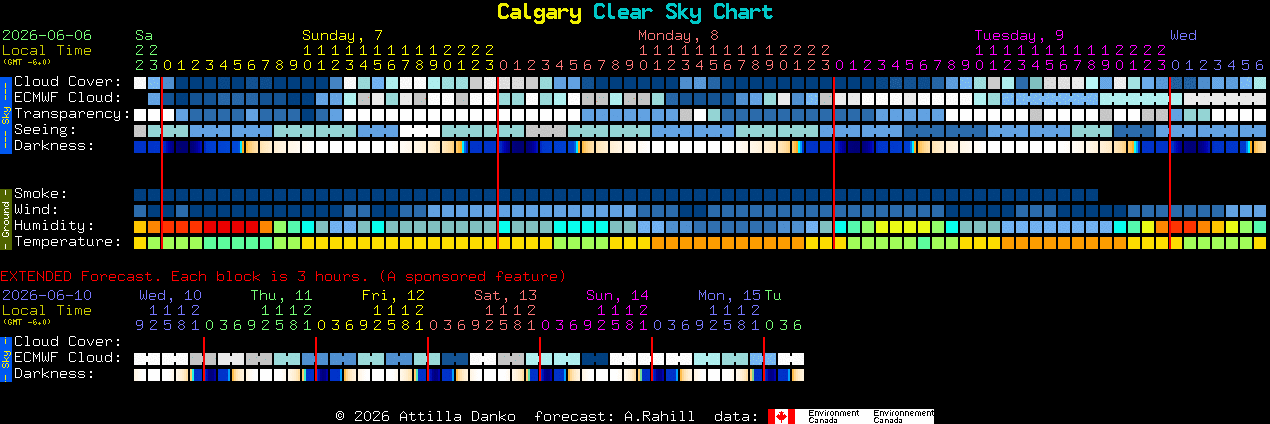 Current forecast for Calgary Clear Sky Chart