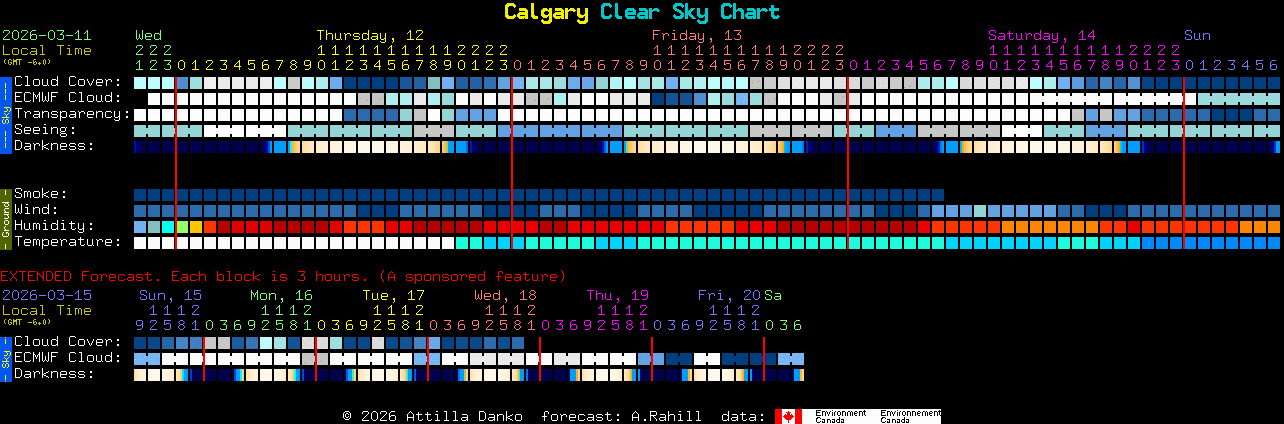 Current forecast for Calgary Clear Sky Chart