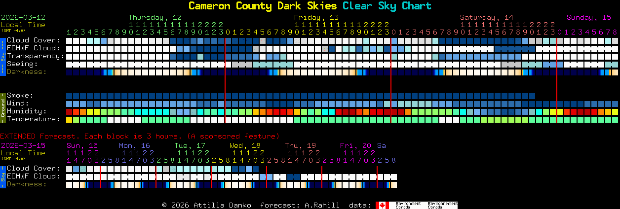 Current forecast for Cameron County Dark Skies Clear Sky Chart