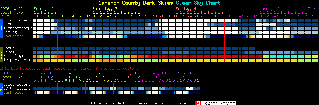 Current forecast for Cameron County Dark Skies Clear Sky Chart