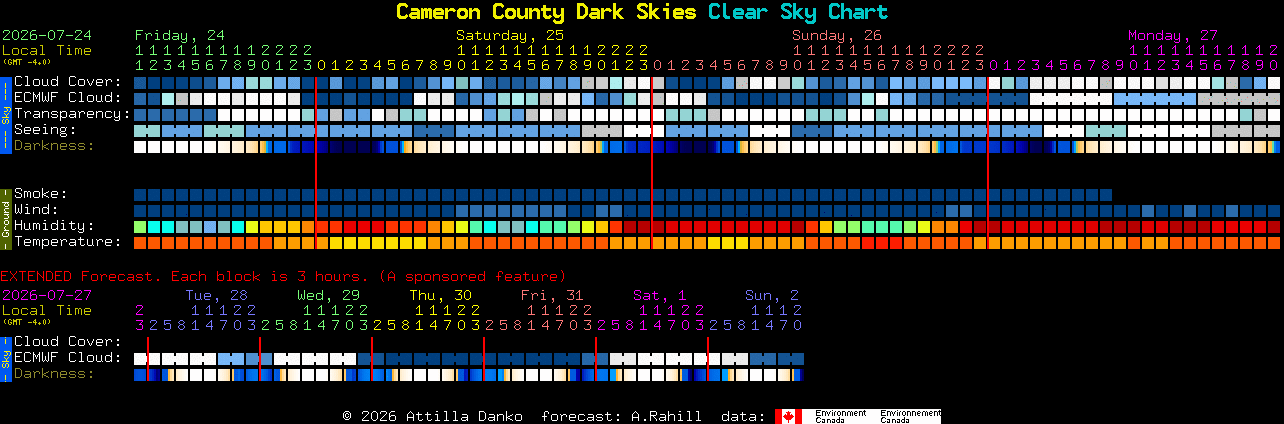 Current forecast for Cameron County Dark Skies Clear Sky Chart