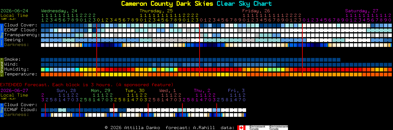Current forecast for Cameron County Dark Skies Clear Sky Chart