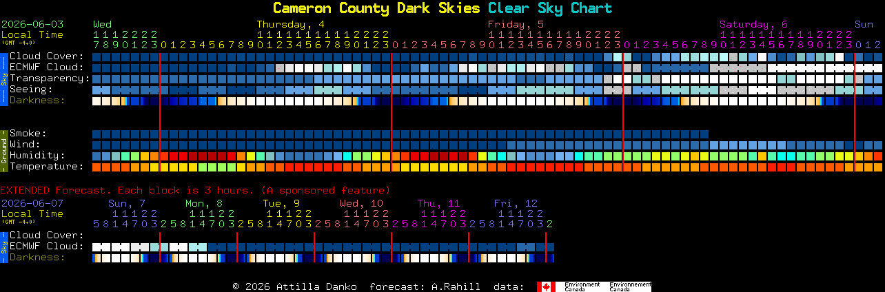 Current forecast for Cameron County Dark Skies Clear Sky Chart