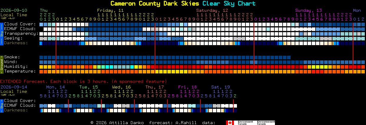 Current forecast for Cameron County Dark Skies Clear Sky Chart