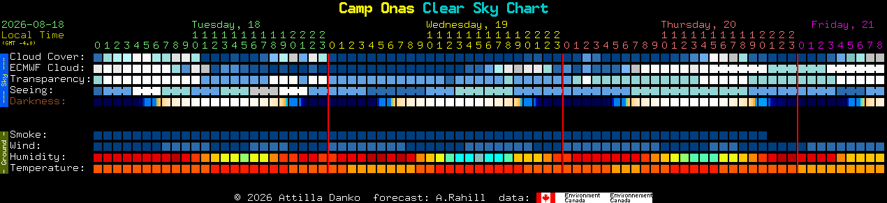 Current forecast for Camp Onas Clear Sky Chart