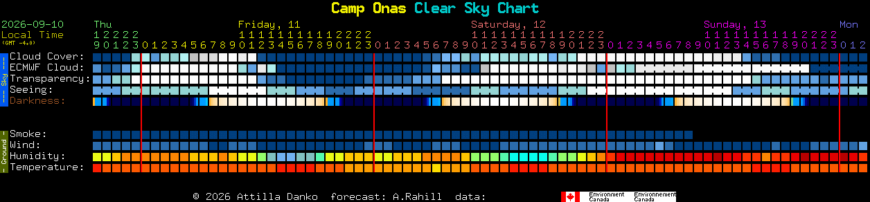 Current forecast for Camp Onas Clear Sky Chart