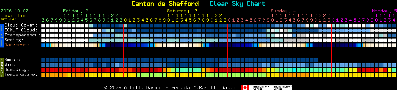 Current forecast for Canton de Shefford Clear Sky Chart