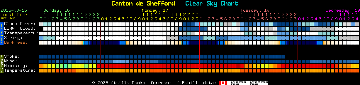 Current forecast for Canton de Shefford Clear Sky Chart
