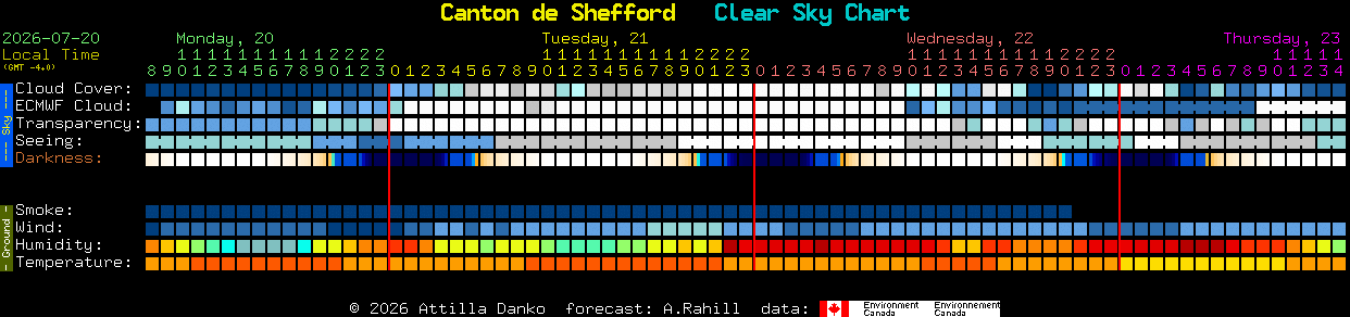Current forecast for Canton de Shefford Clear Sky Chart