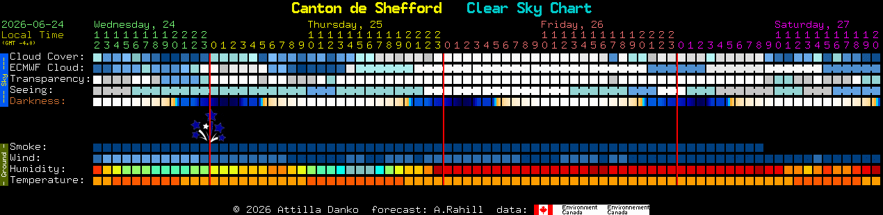 Current forecast for Canton de Shefford Clear Sky Chart