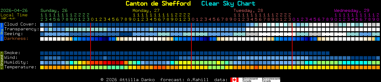 Current forecast for Canton de Shefford Clear Sky Chart