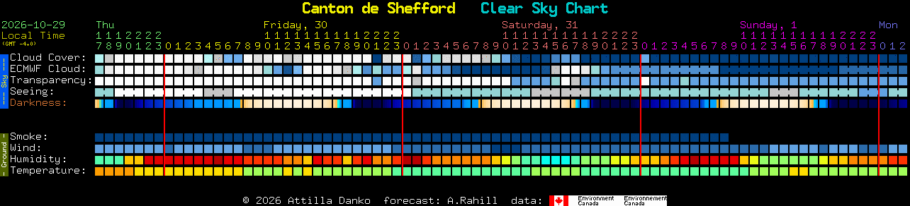 Current forecast for Canton de Shefford Clear Sky Chart