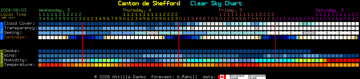 Current forecast for Canton de Shefford Clear Sky Chart