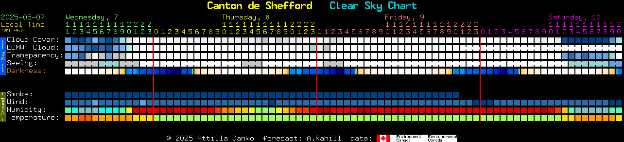 Current forecast for Canton de Shefford Clear Sky Chart