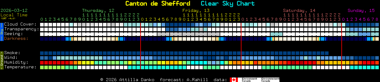 Current forecast for Canton de Shefford Clear Sky Chart