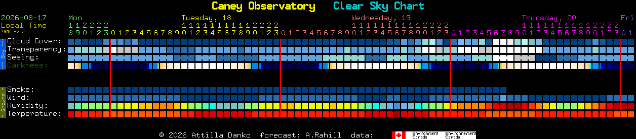 Current forecast for Caney Observatory Clear Sky Chart